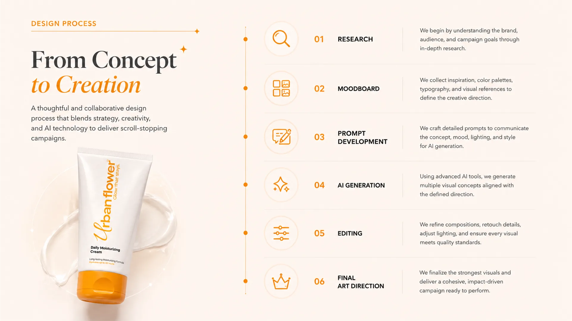 Urban Glow — Social Media packaging & visual design mockup 10 by Raghav Chopra